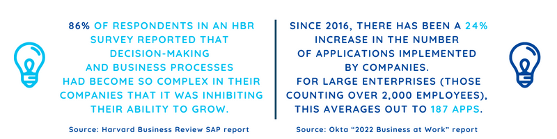Business complexity statistics