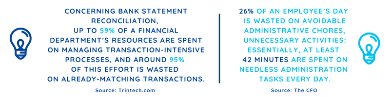 Stats on administration complexity